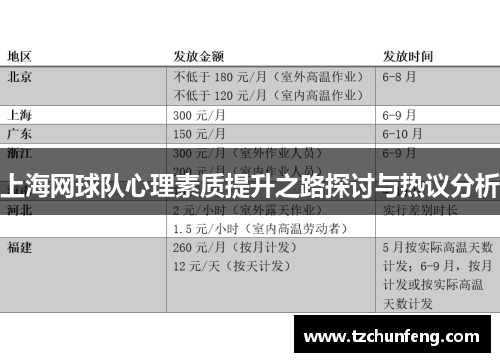 上海网球队心理素质提升之路探讨与热议分析